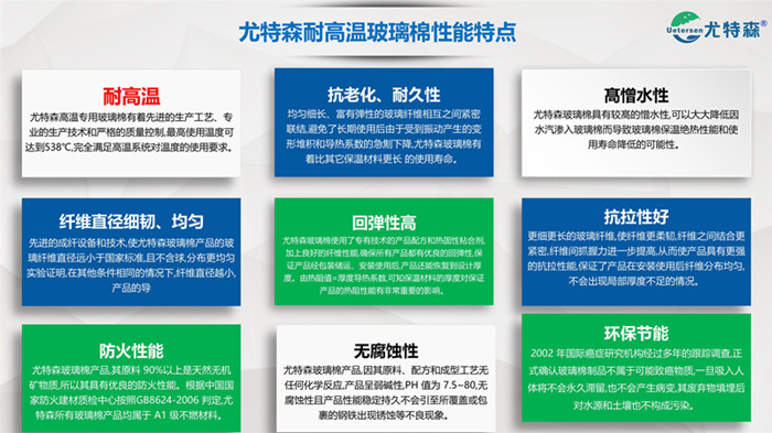 久久综合香蕉国产蜜臀av-高温玻璃棉板毡尺度推荐-导热系数-标准规格