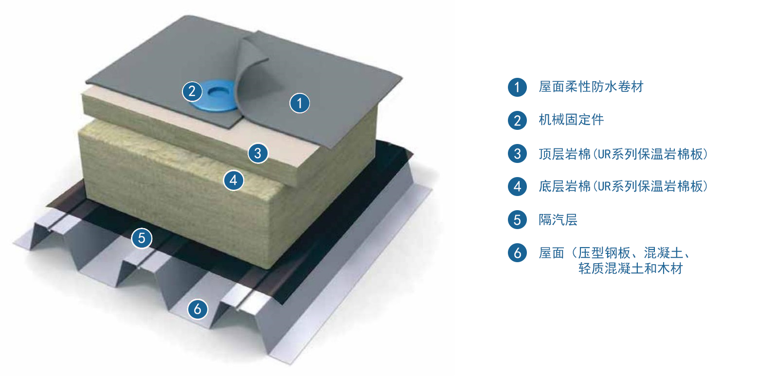 久久综合香蕉国产蜜臀av屋面岩棉保温系统