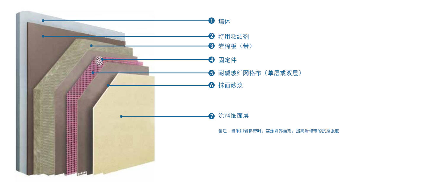 久久综合香蕉国产蜜臀av外墙专用保温系统