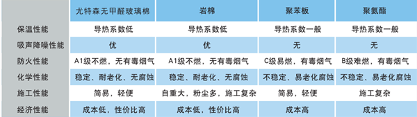 久久综合香蕉国产蜜臀av钢结构用玻璃棉毡