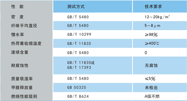 久久综合香蕉国产蜜臀av钢结构用玻璃棉毡