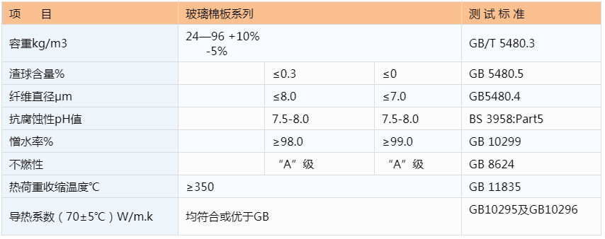 久久综合香蕉国产蜜臀av玻璃棉板参数