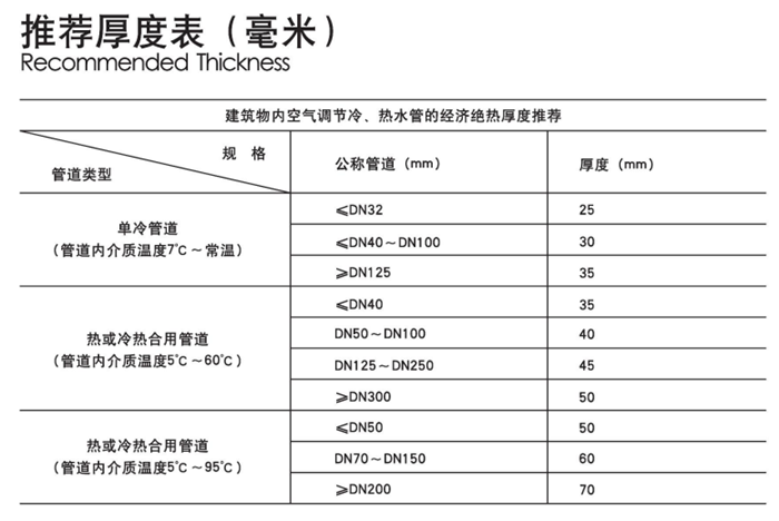 久久综合香蕉国产蜜臀av无甲醛玻璃棉管技术参数