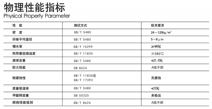 久久综合香蕉国产蜜臀av-无甲醛玻璃棉板毡物理性能指标
