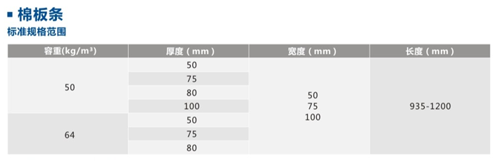 久久综合香蕉国产蜜臀av离心玻璃棉条技术参数