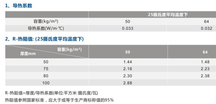 久久综合香蕉国产蜜臀av离心玻璃棉条技术参数