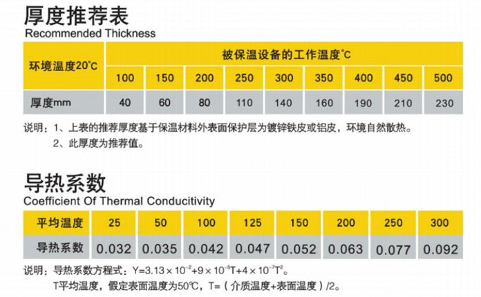 久久综合香蕉国产蜜臀av玻璃棉板参数