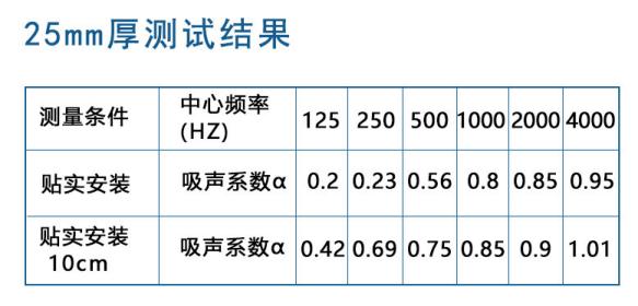 久久综合香蕉国产蜜臀av布艺吸音板