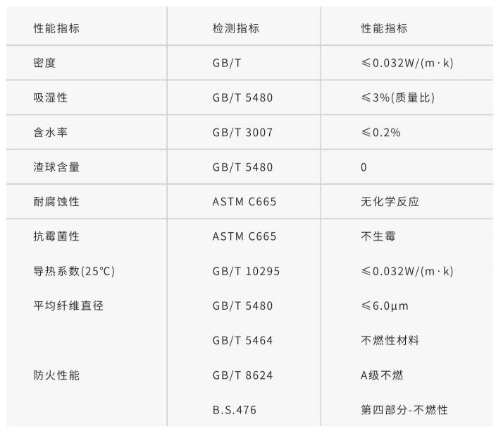 久久综合香蕉国产蜜臀av防排烟系统专用玻璃棉