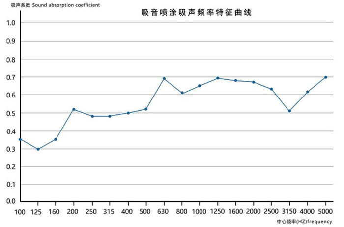 久久综合香蕉国产蜜臀av无机纤维喷涂棉