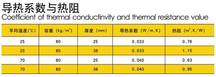 离心玻璃棉玻纤风管-久久综合香蕉国产蜜臀av玻璃棉厂家