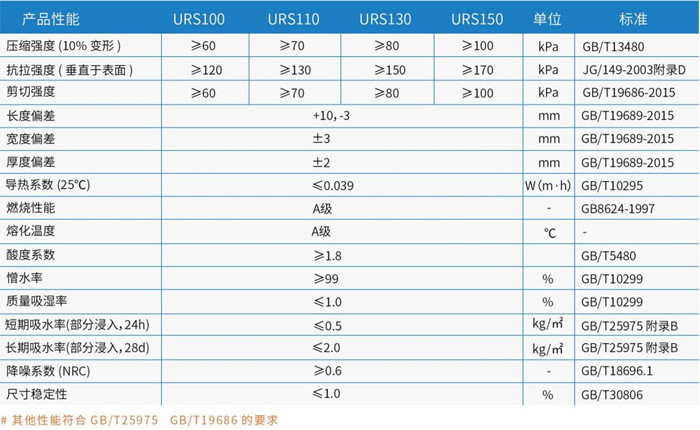 久久综合香蕉国产蜜臀av岩棉夹芯板材