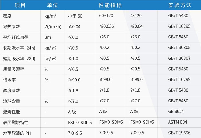 幕墙防火保温系统岩棉-久久综合香蕉国产蜜臀av岩棉生产厂家