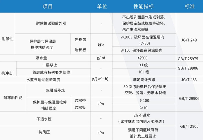 久久综合香蕉国产蜜臀av无甲醛岩棉
