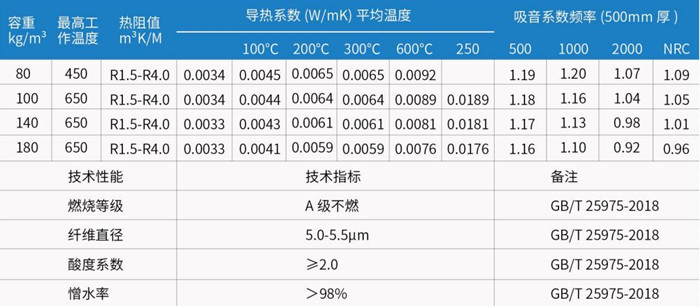 久久综合香蕉国产蜜臀av岩棉管