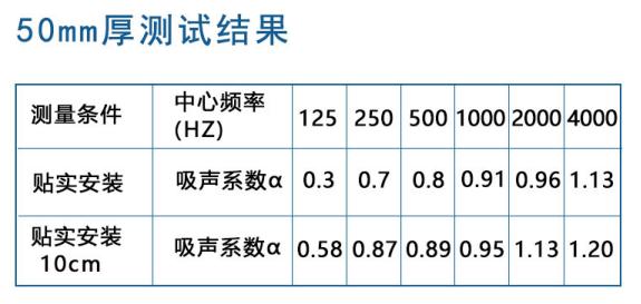 久久综合香蕉国产蜜臀av布艺吸音板