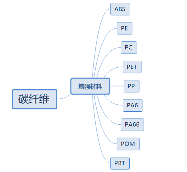 久久综合香蕉国产蜜臀av碳纤维复合材料