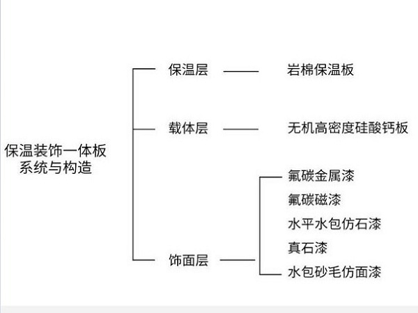 久久综合香蕉国产蜜臀av岩棉外墙保温一体板