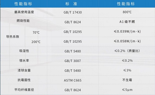 久久综合香蕉国产蜜臀av防火隔离带-久久综合香蕉国产蜜臀av岩棉生产厂家