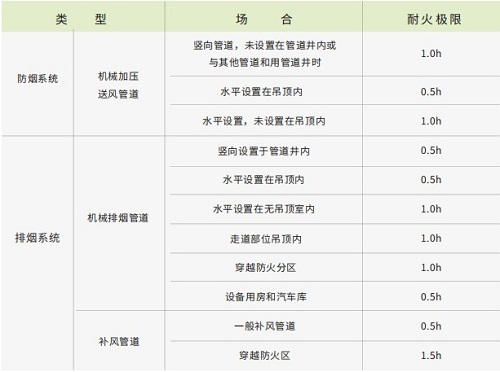 0.5小时耐火玻璃棉-久久综合香蕉国产蜜臀av玻璃棉厂家