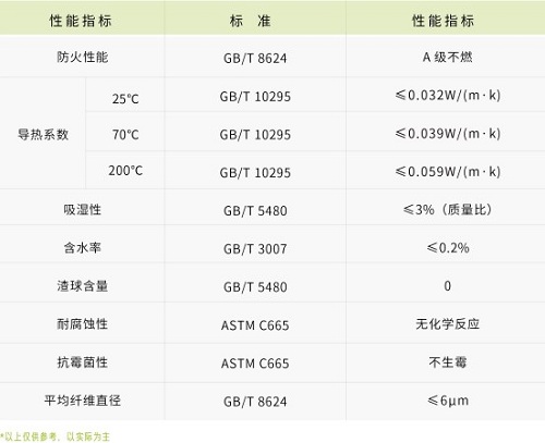 0.5小时耐火玻璃棉-久久综合香蕉国产蜜臀av玻璃棉厂家