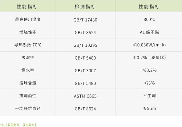 2小时耐火岩棉参数-久久综合香蕉国产蜜臀av岩棉生产厂家