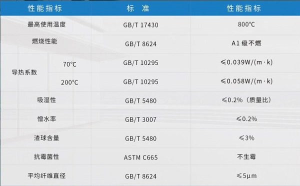 3小时耐火极限防火板--久久综合香蕉国产蜜臀av岩棉生产厂家