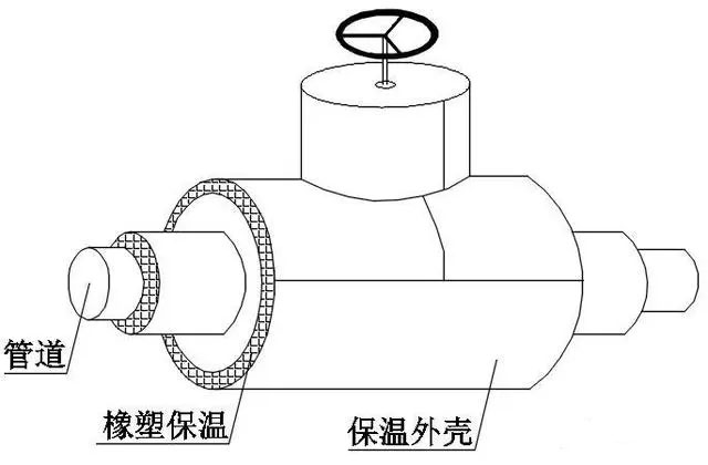 久久综合香蕉国产蜜臀av的橡塑保温材料有哪些优点，橡塑怎么做保温施工?