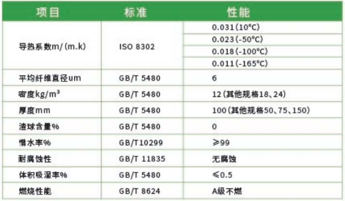 LNG低温玻璃棉毡-久久综合香蕉国产蜜臀av