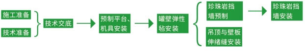 玻璃纤维弹性毡-LNG储罐深冷绝热系统-久久综合香蕉国产蜜臀av