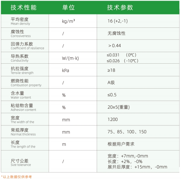 玻璃纤维弹性毡-LNG储罐深冷绝热系统-久久综合香蕉国产蜜臀av