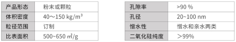 纳米孔二氧化硅气凝胶参数-久久综合香蕉国产蜜臀av气凝胶厂家