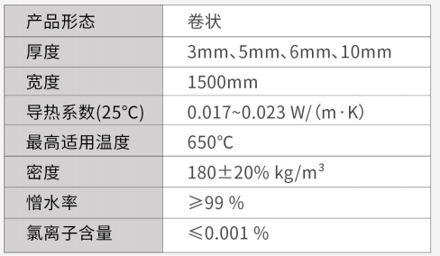 中高温Z一600系列气凝胶毡-久久综合香蕉国产蜜臀av