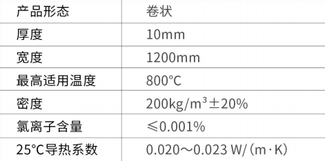高温G-800系列气凝胶毡-久久综合香蕉国产蜜臀av