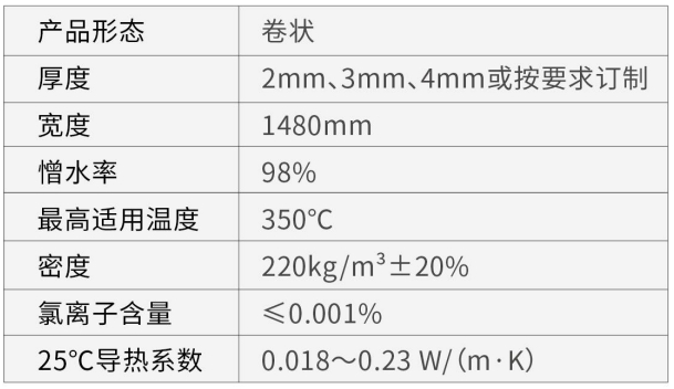 F-U系列超薄隔热防火气凝胶毡-久久综合香蕉国产蜜臀av