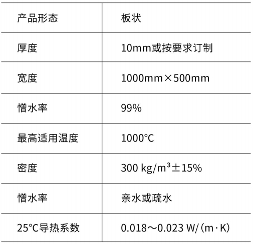 气凝胶板-久久综合香蕉国产蜜臀av