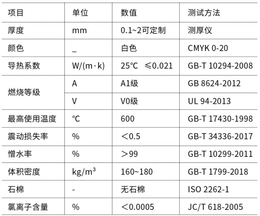 气凝胶参数-久久综合香蕉国产蜜臀av