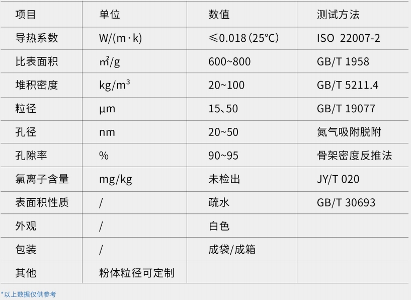 H-U系列气凝胶粉体-久久综合香蕉国产蜜臀av